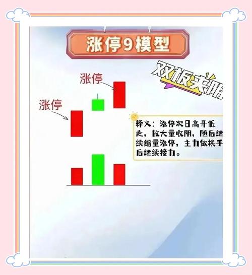 什麼是漲停板?深入解析台股漲停機制、原因與應對策略 3 什麼是漲停板
