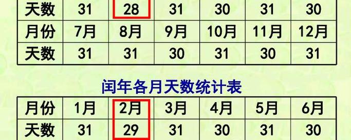 一個平年有幾天?深度解析平年的奧秘與時間計算 1 一個平年有幾天