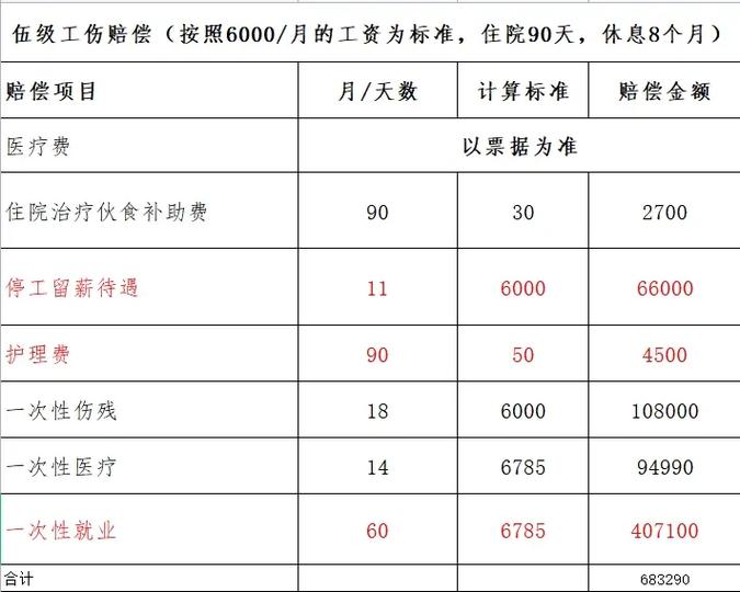 711薪水多少