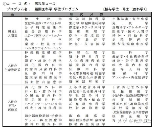 後西醫要讀幾年