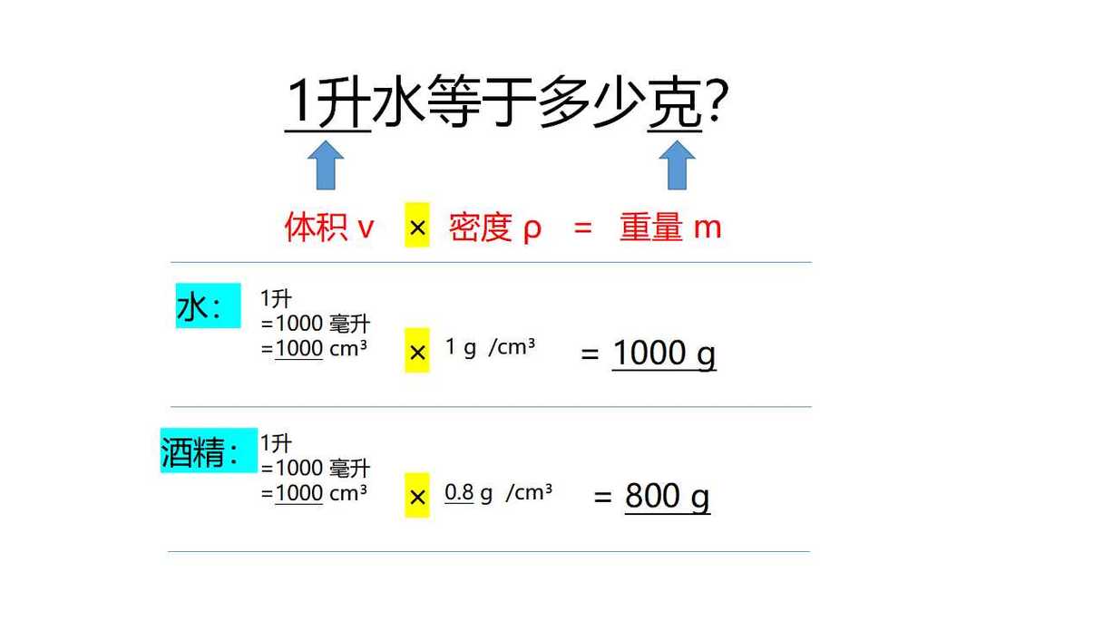 Ml怎麼算