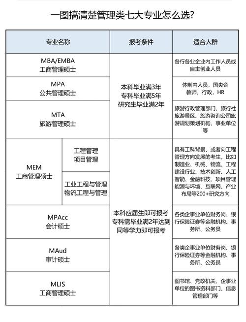什麼是專業化