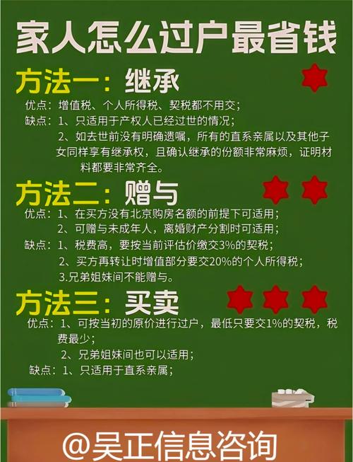 房子賣給子女如何辦理?房產移轉給孩子,節稅、法律與實際操作全攻略 3 房子賣給子女如何辦理