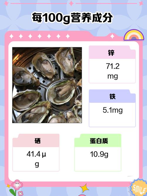女人吃生蠔有什麼好處