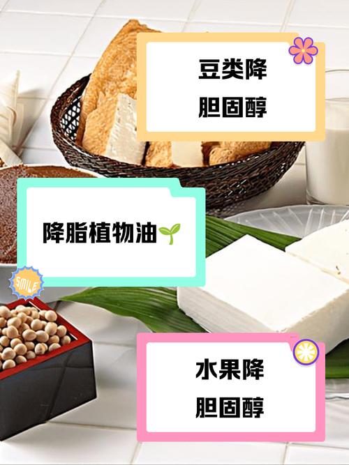高膽固醇吃什麼油