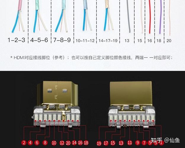 HDMI線有分嗎