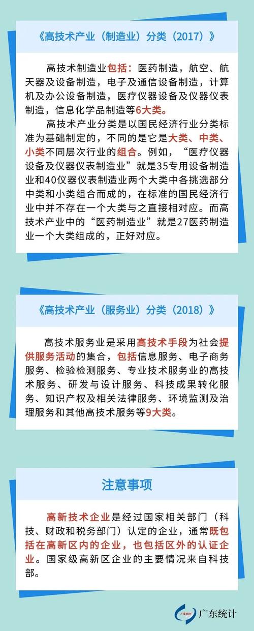 有哪五大類屬於高科技產業