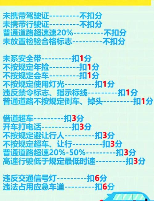 超速正負多少