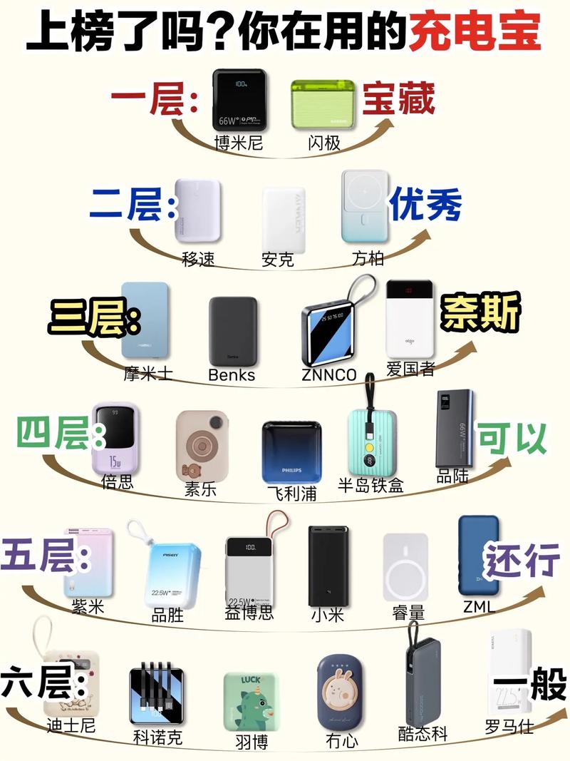 幾 充電最好