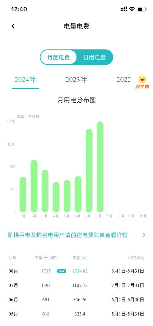 一戶可申請幾個電表
