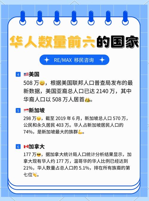 全世界人口最多是哪一國