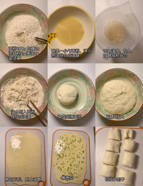 蔥阿伯餡餅怎麼煎