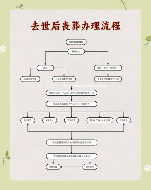 如何安排自己的後事