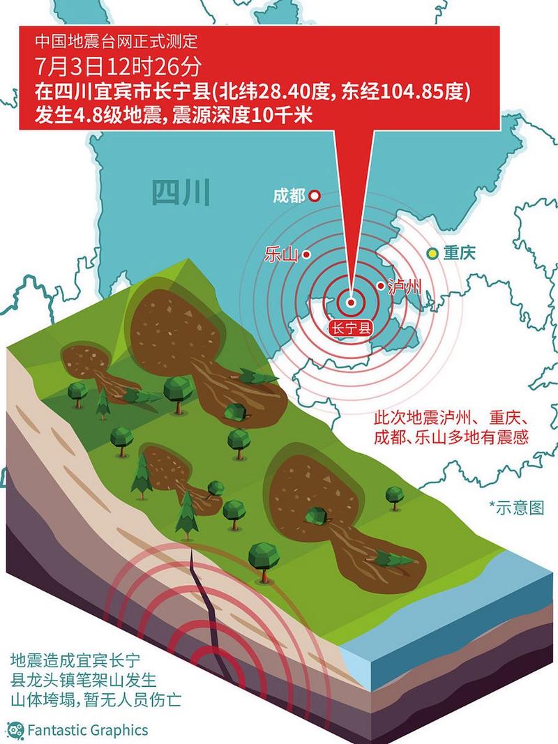 地震是釋放能量嗎