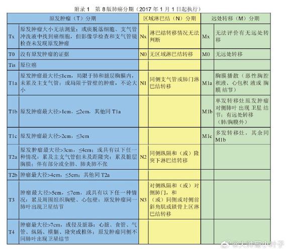 如何判斷自己有沒有得癌症?掌握身體警訊,早期發現是抗癌關鍵! 1 如何判斷自己有沒有得癌症