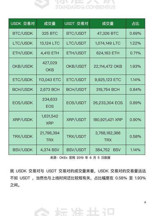 usdt是誰發行的