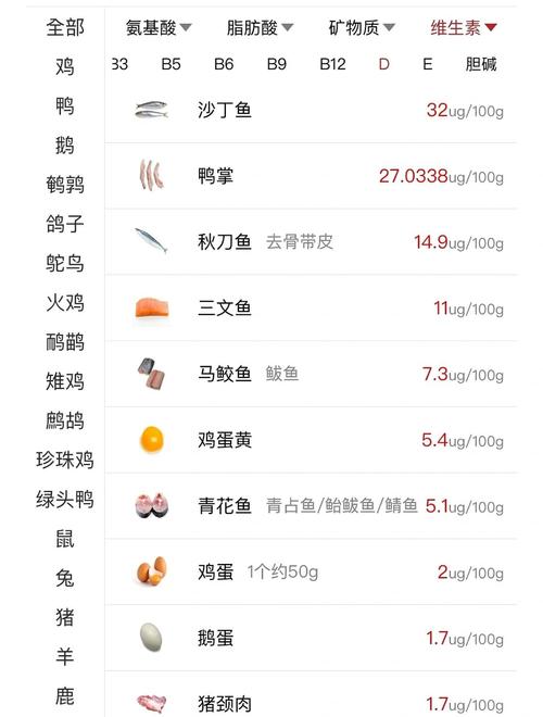 什麼食物有維生素D