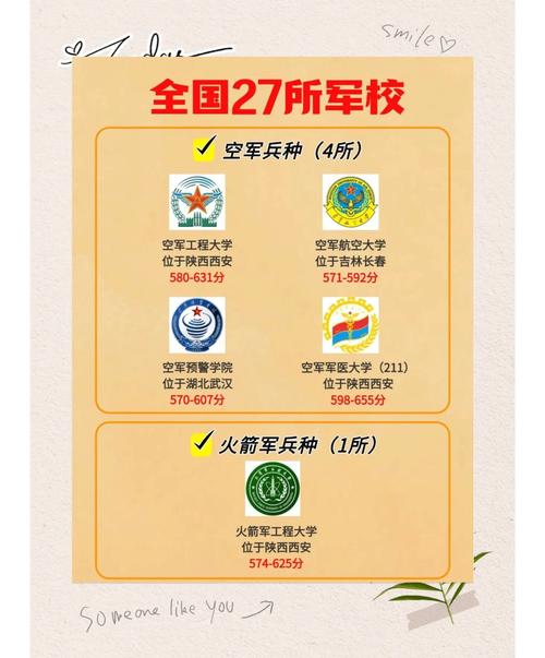 幾歲可以讀軍校