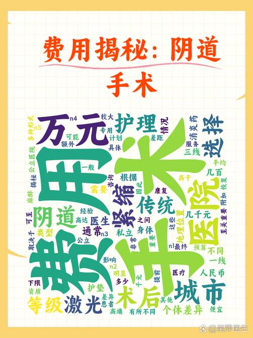 私密處手術多少錢