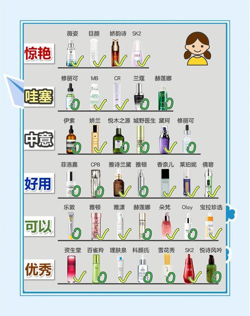 精華露怎麼用