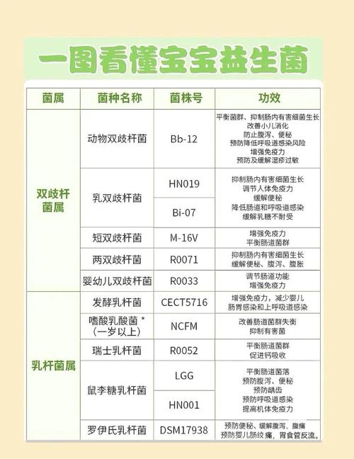 寶寶吃益生菌的好處
