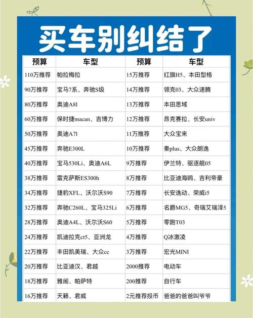 如何選交車吉日