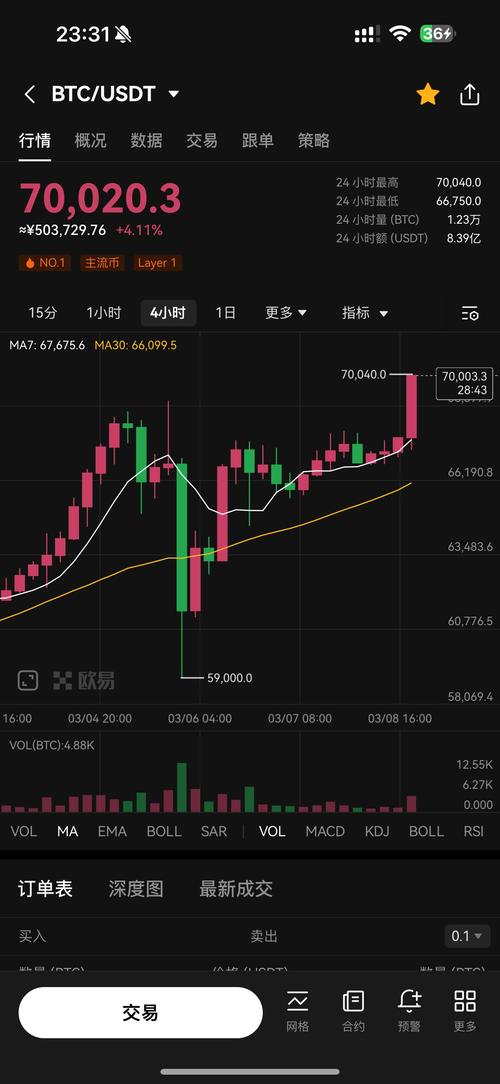 比特幣適合定期定額嗎
