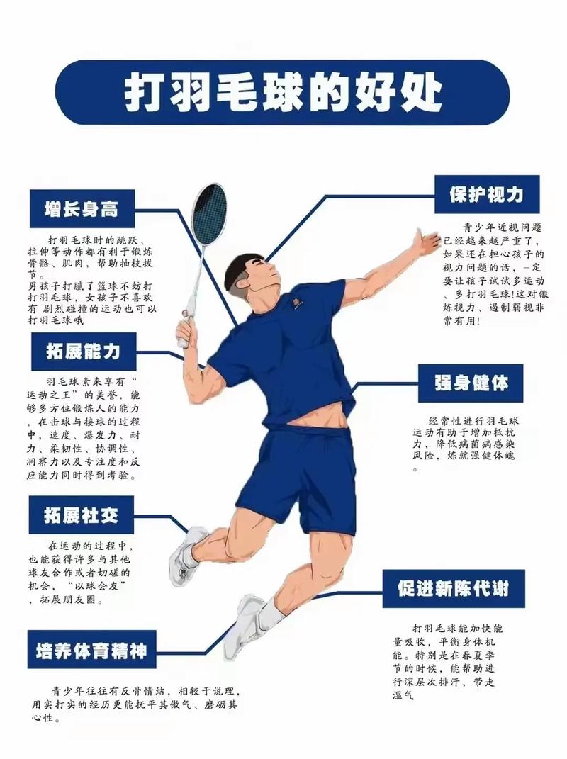 打羽球哪裡會痠