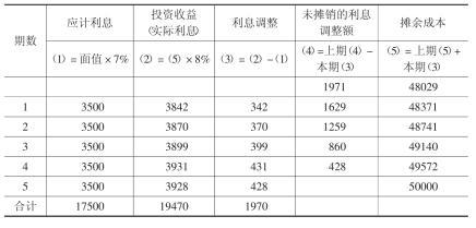 十期是什麼