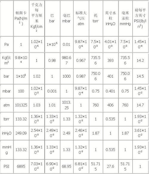 1bar 幾公斤