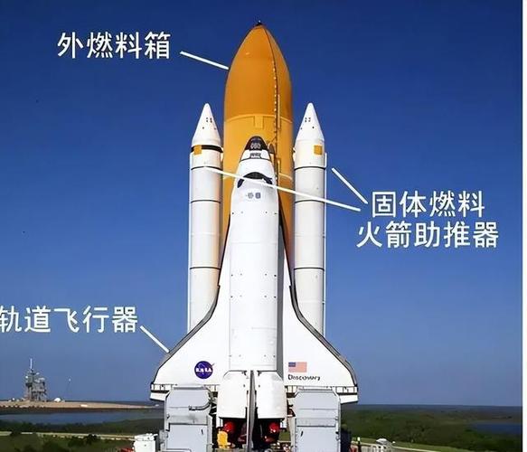 火箭升空時使用的固體火箭助推器是利用什麼燃料產生推動力
