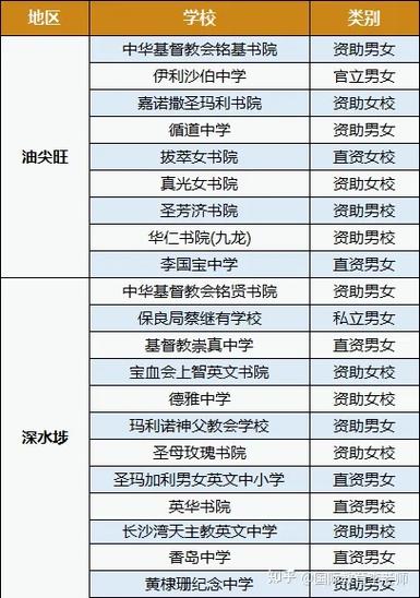 瑪利諾中學是band幾