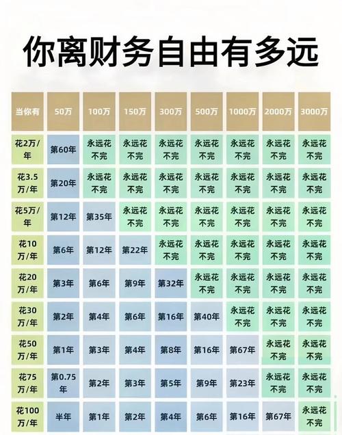 會計年度怎麼算