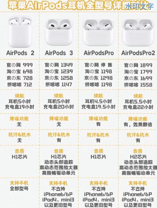 一隻AirPod幾錢