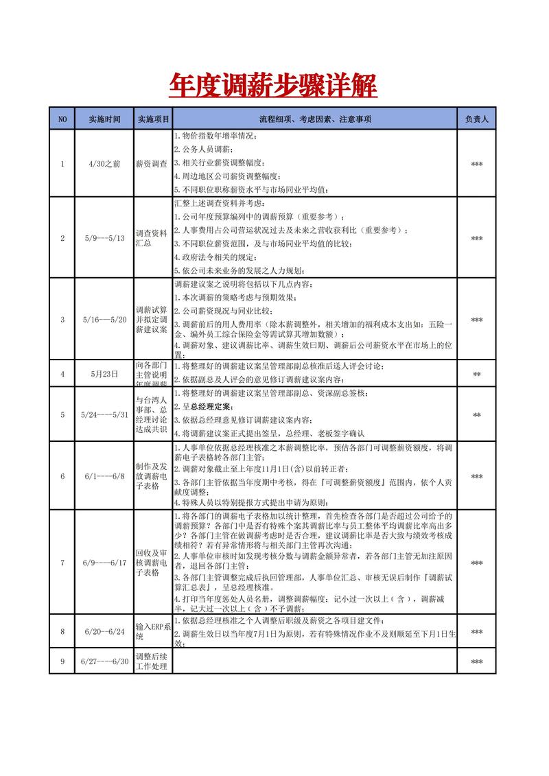 調薪3%是多少深入解析:從計算方式到實質購買力影響與職涯規劃全攻略 3 調薪3%是多少