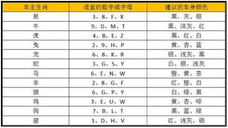 吉利數字測試:深入解析您的命運密碼與生活應用指南 3 吉利數字測試