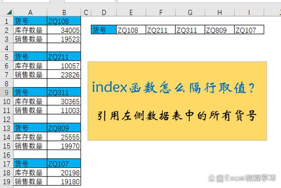 HTML 如何隔行