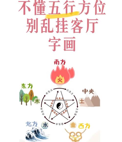 風水方位怎麼看:精準掌握居家與辦公室的開運佈局指南 3 風水方位怎麼看
