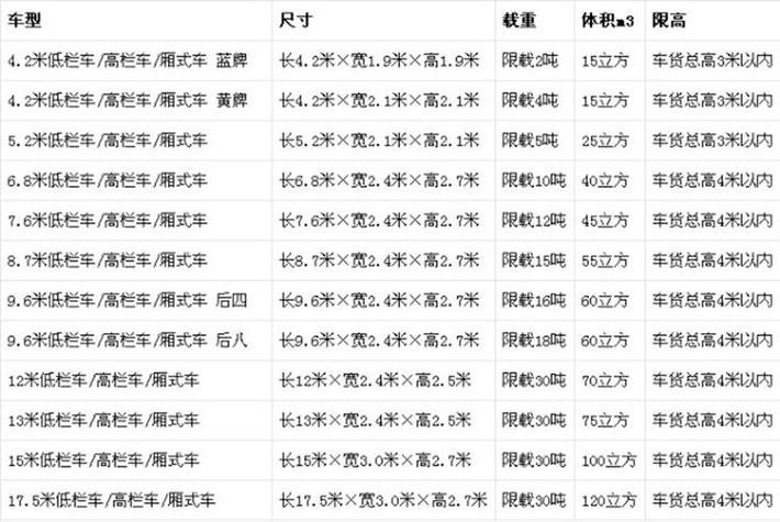 貨車尺寸