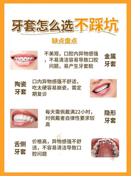 無恙牙套多少錢?深度解析費用、療程與選擇眉角,一次搞懂你的隱形矯正預算! 3 無恙牙套多少錢