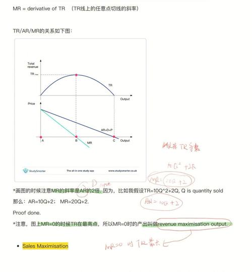 經濟學mr是什麼