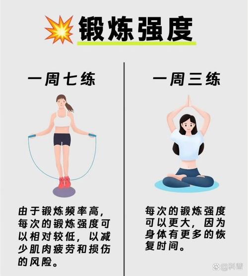 如何讓自己體力變好