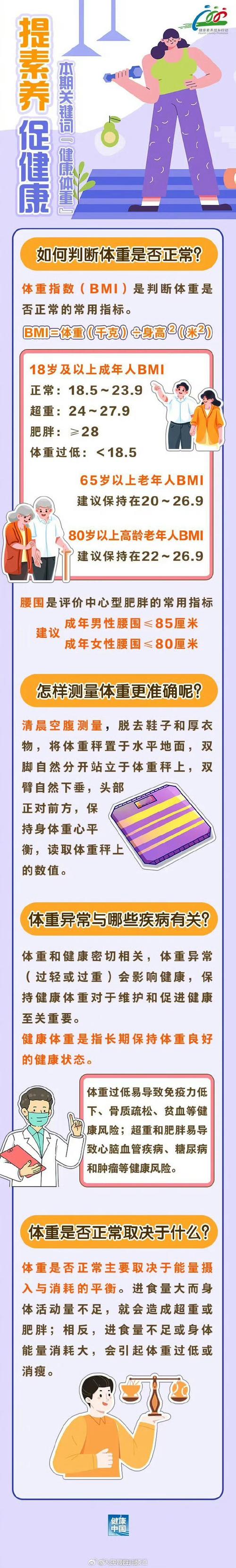 tb test要空腹嗎