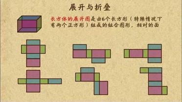 長方體展開圖有幾種?深入探討其種類、結構與實用應用 1 長方體展開圖有幾種