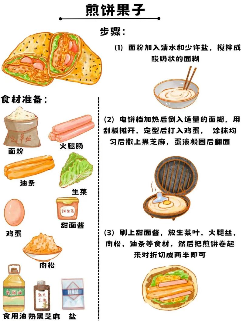 如何煎潤餅
