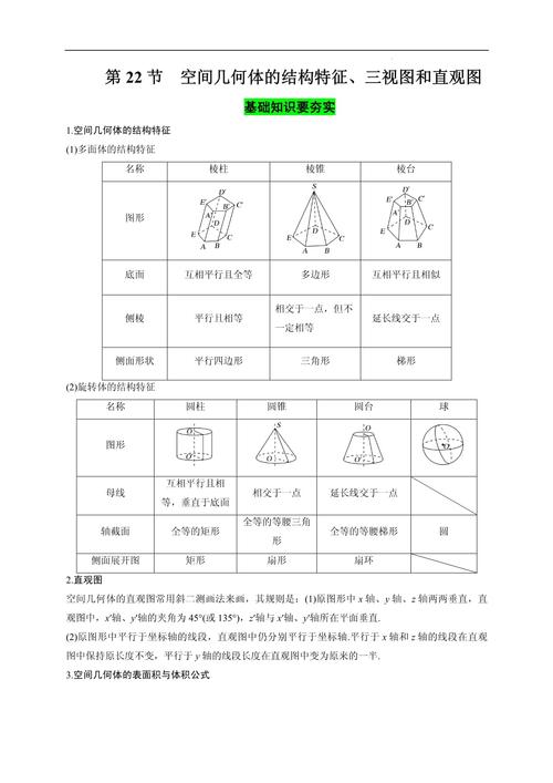 哪些形體有6個頂點