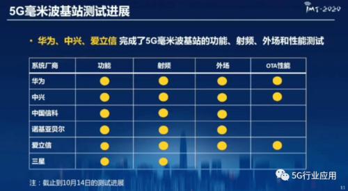 遠傳5G耗電嗎