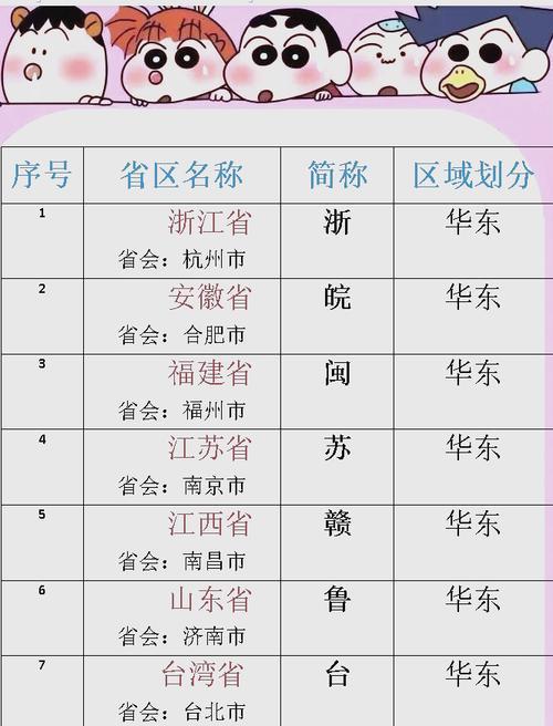 皖是哪一省的簡稱