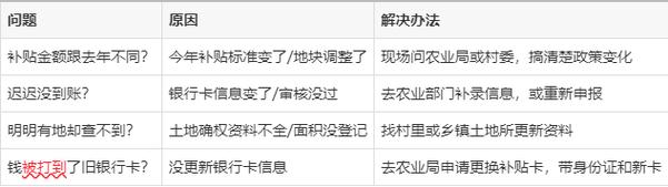 如何查農地價格