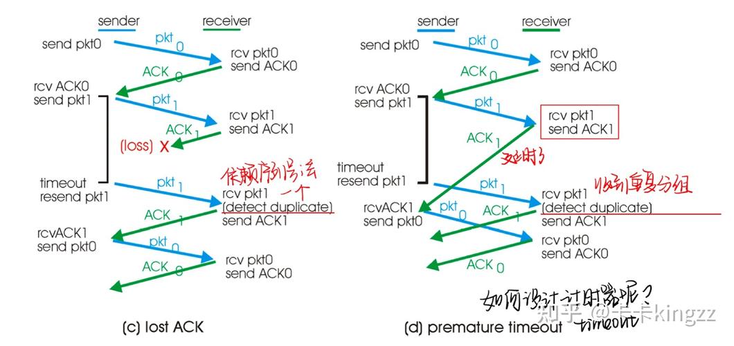 TCP為什麼可以可靠傳輸:深度解析網路世界中的承諾與實現 3 TCP為什麼可以可靠傳輸
